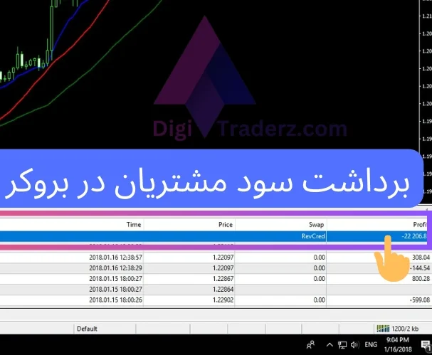 کلاهبرداری بروکر ویندزور