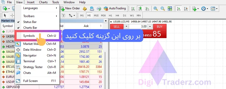 نمادهای متاتریدر در بروکر ویندزور