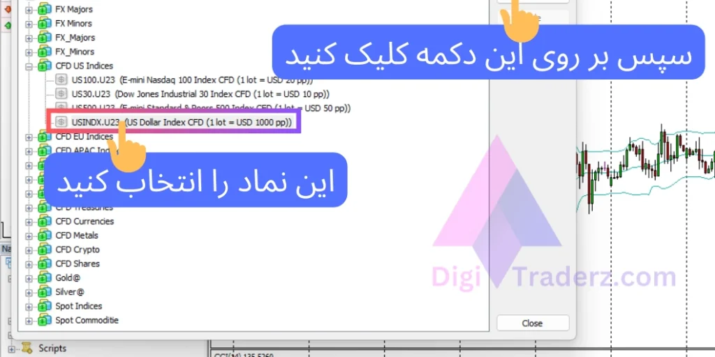 نماد شاخص دلار در بروکر ویندزور - متاتریدر 4