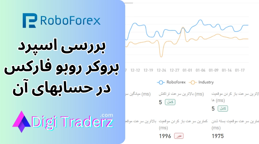 اسپرد روبوفارکس ✅بررسی اسپرد در روبو فارکس (Roboforex)