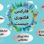 تقویم فارکس فکتوری چیست ✅بررسی Forex Factory فارسی برای ایرانیان