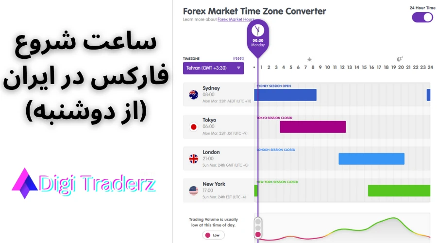 ساعت شروع فارکس به وقت ایران ⏰زمان شروع معاملات بازار فارکس