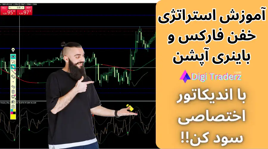 آموزش استراتژی خفن فارکس [با لینک دانلود اندیکاتور اختصاصی در متاتریدر]