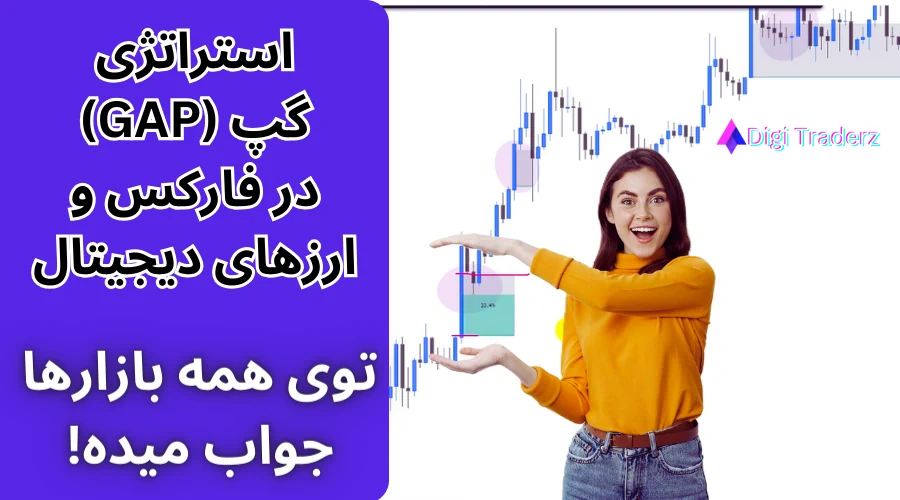 استراتژی گپ در فارکس چیست؟ آموزش استراتژی گپ (FVG) در باینری آپشن