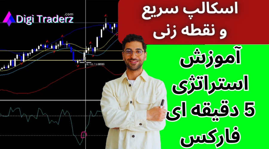 استراتژی 5 دقیقه ای فارکس ✅برای نقطه زنی با ریسک کم در معامله