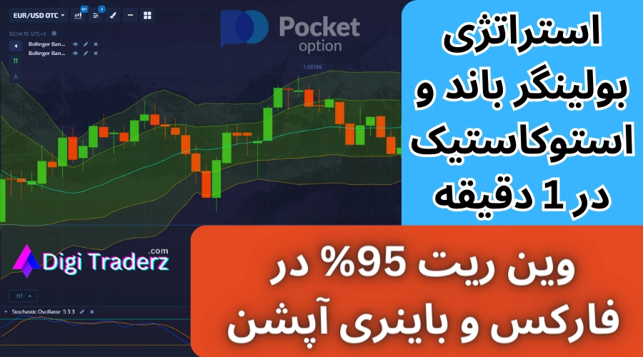 استراتژی بولینگر باند و استوکاستیک ✅استراتژی با وین ریت بالای 95%