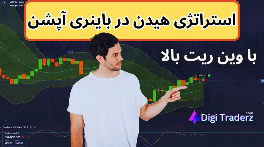 استراتژی هیدن در باینری آپشن [معامله با واگرایی مخفی و معمولی]