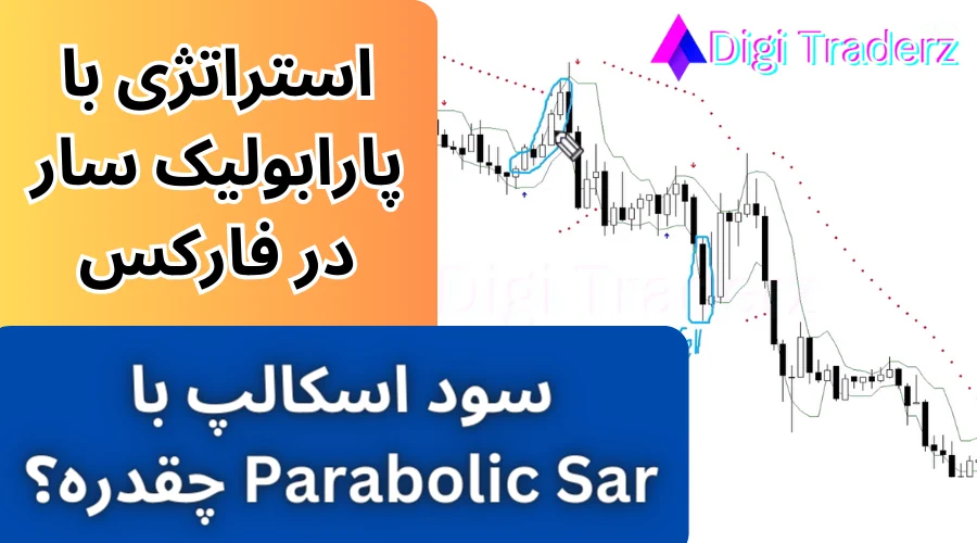 استراتژی با پارابولیک سار در فارکس -آموزش سیگنال گیری با اندیکاتور Parabolic Sar