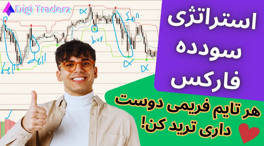 استراتژی سودده فارکس ✅استراتژی سودده برای هر تایم فریم معاملاتی