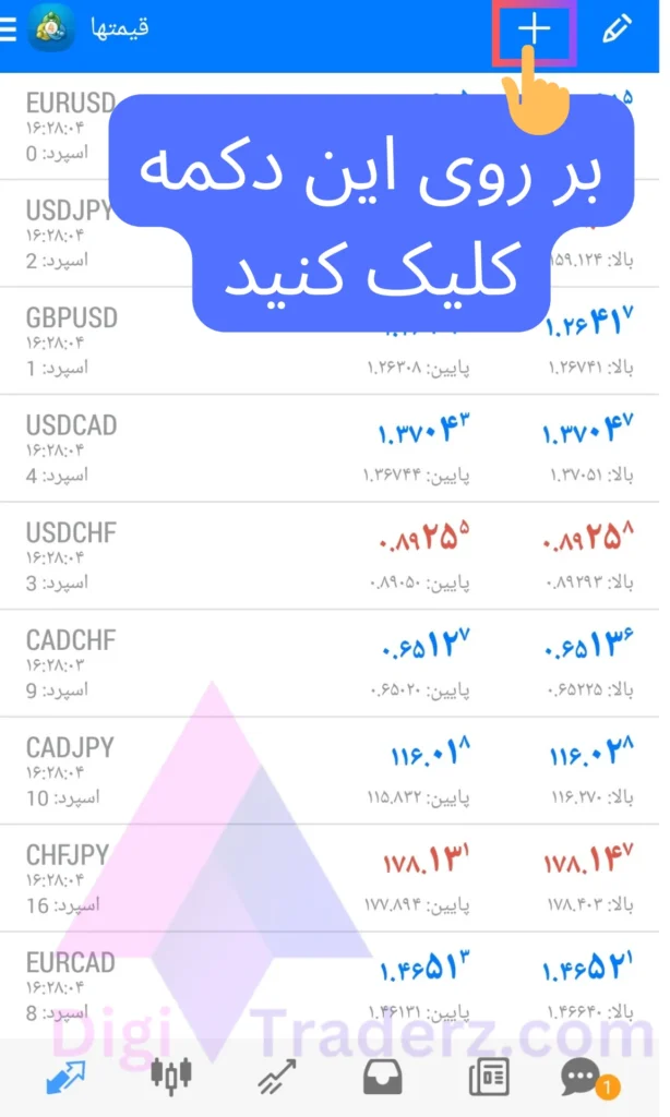 نماد نفت در متاتریدر 4