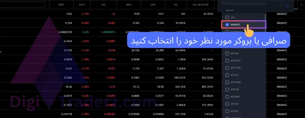 فیلترنویسی در تریدینگ ویو