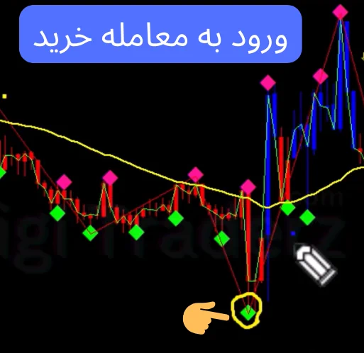 استراتژی پرسود فارکس