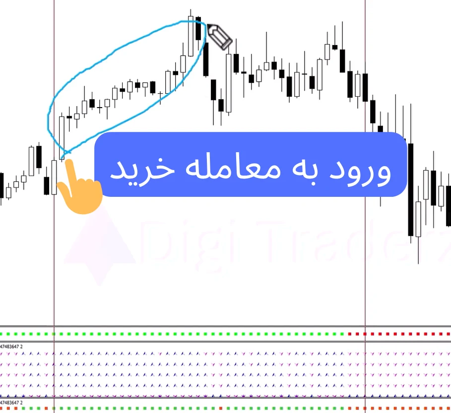 استراتژی مووینگ اوریج ها با خط سیگنال