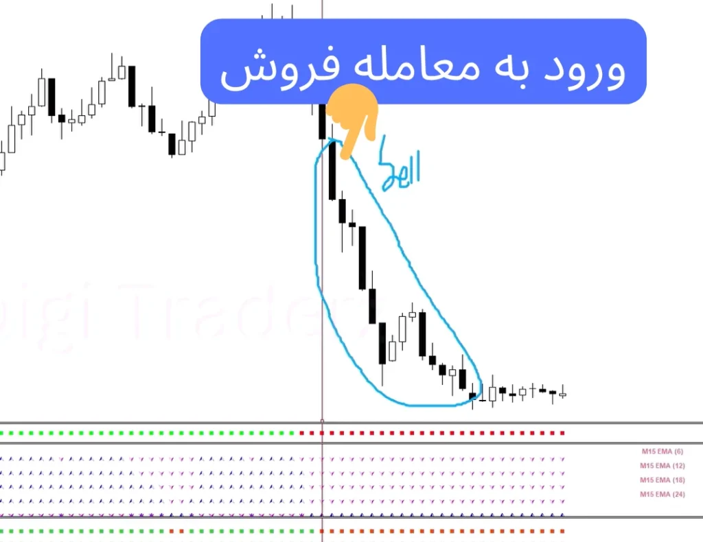 استراتژی مووینگ اوریج ها با خط سیگنال