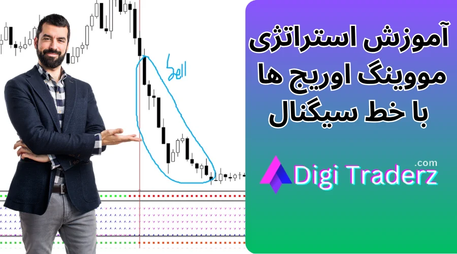 استراتژی مووینگ اوریج ها با خط سیگنال در بازار فارکس و ارز دیجیتال