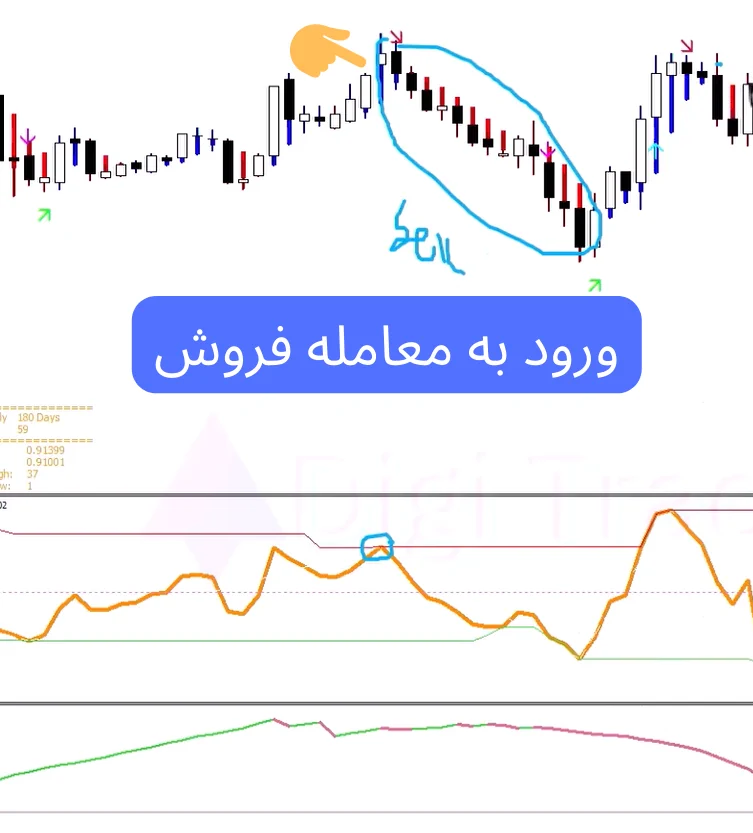 استراتژی سود آور فارکس