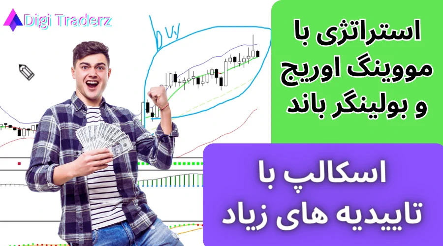 استراتژی با مووینگ اوریج و بولینگر باند در فارکس +دانلود اندیکاتورها