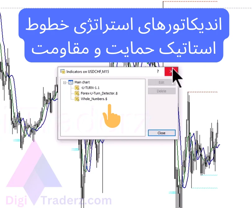 استراتژی خطوط حمایت و مقاومت استاتیک