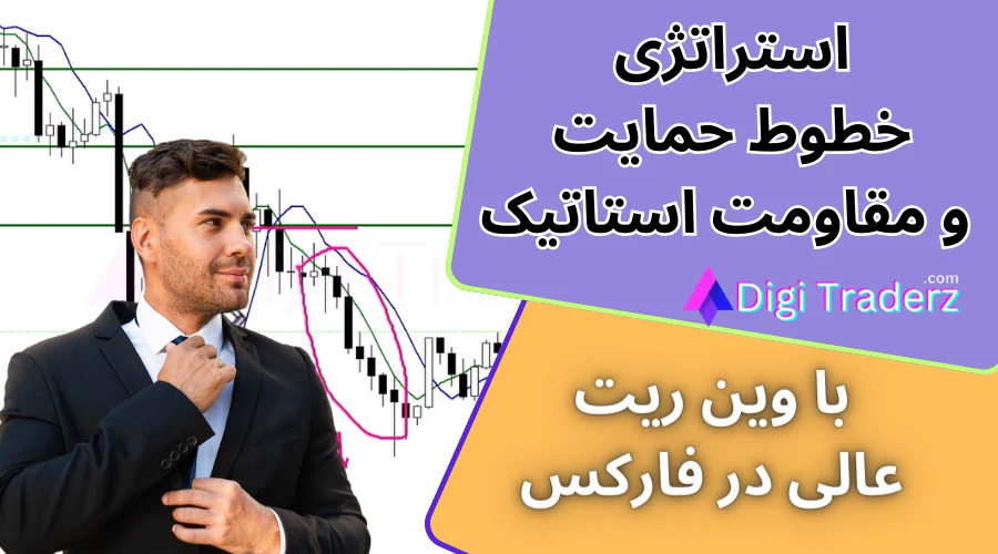 استراتژی خطوط حمایت و مقاومت استاتیک (با اندیکاتور Forex U-turn)