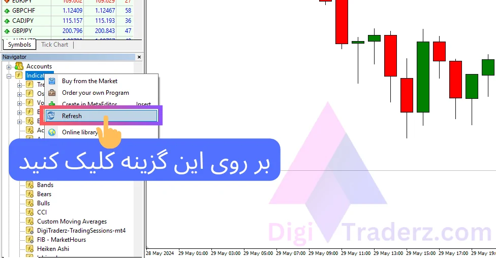 نصب اندیکاتور در متاتریدر 4 