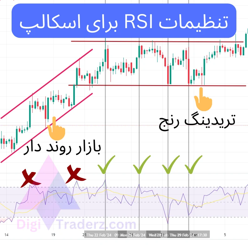 تنظیمات اندیکاتور rsi برای نوسان گیری، بهترین تنظیمات rsi برای اسکالپ