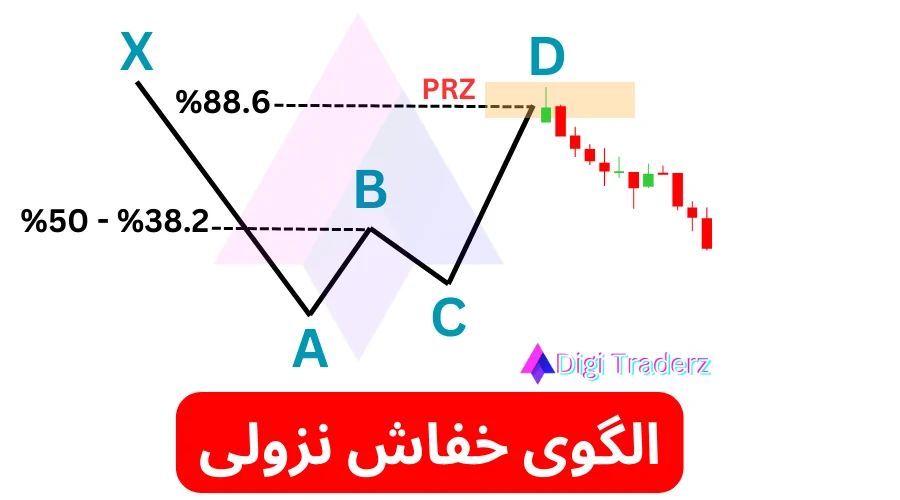 الگوی خفاش نزولی