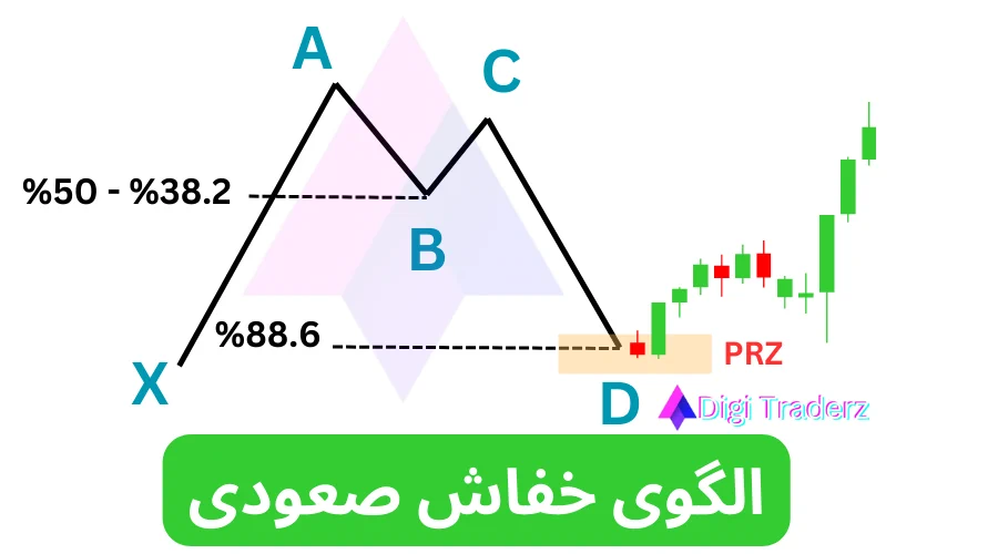 الگوی خفاش صعودی