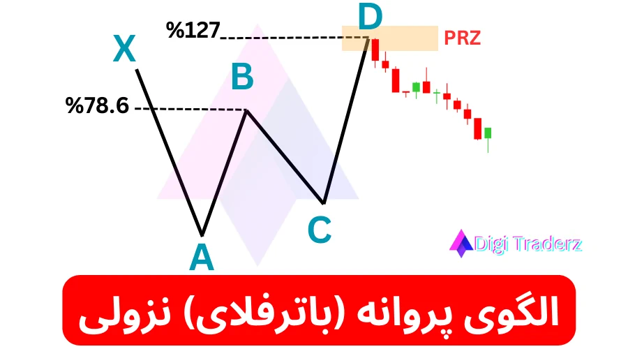 الگوی پروانه نزولی