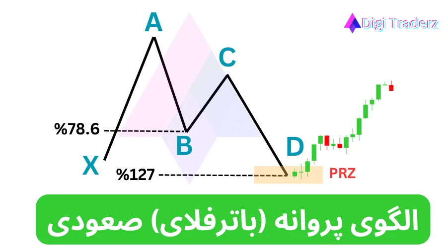 الگوی پروانه صعودی