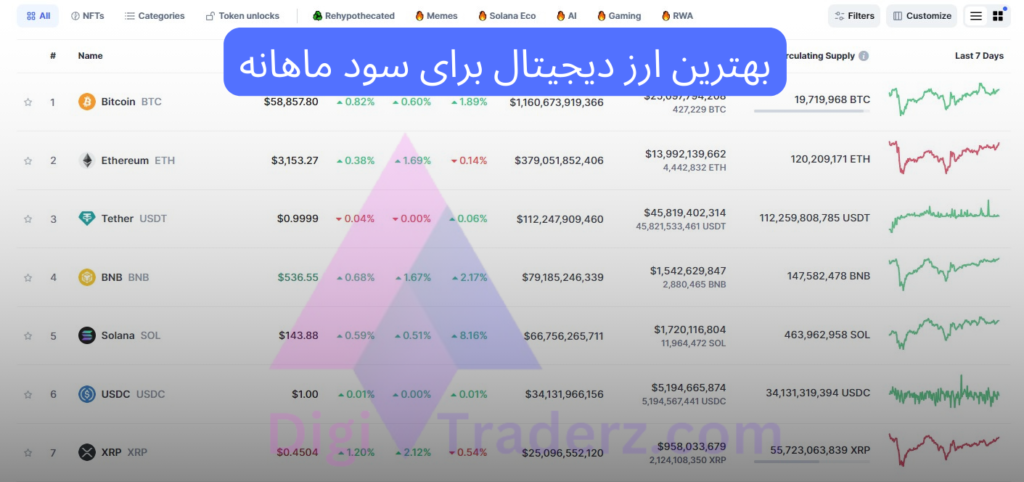 بهترین ارز دیجیتال برای سود ماهانه