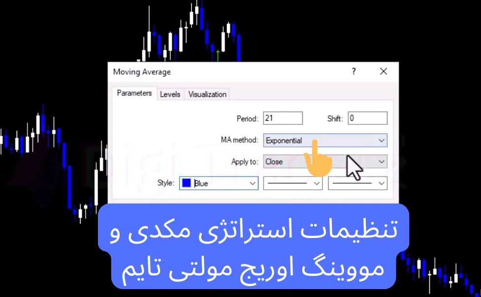 استراتژی مکدی و مووینگ اوریج مولتی تایم فریم