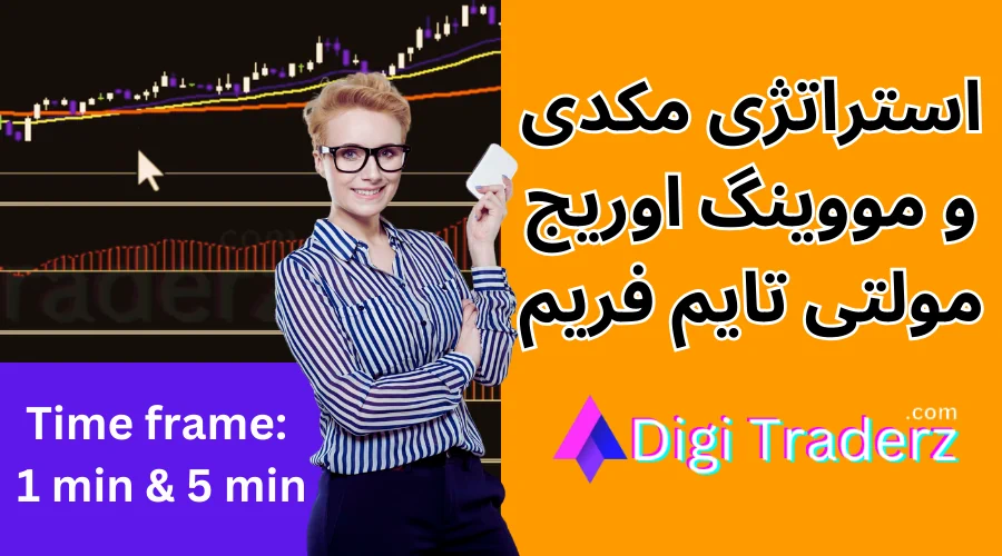 آموزش استراتژی مکدی و مووینگ اوریج مولتی تایم فریم در فارکس