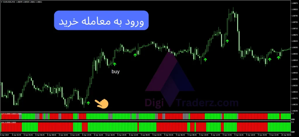 استراتژی موفق فارکس با مکدی