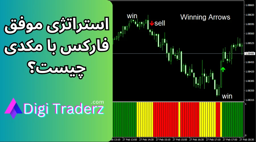 استراتژی موفق فارکس با مکدی چیست؟ نحوه معامله در تایم فریم 1 دقیقه