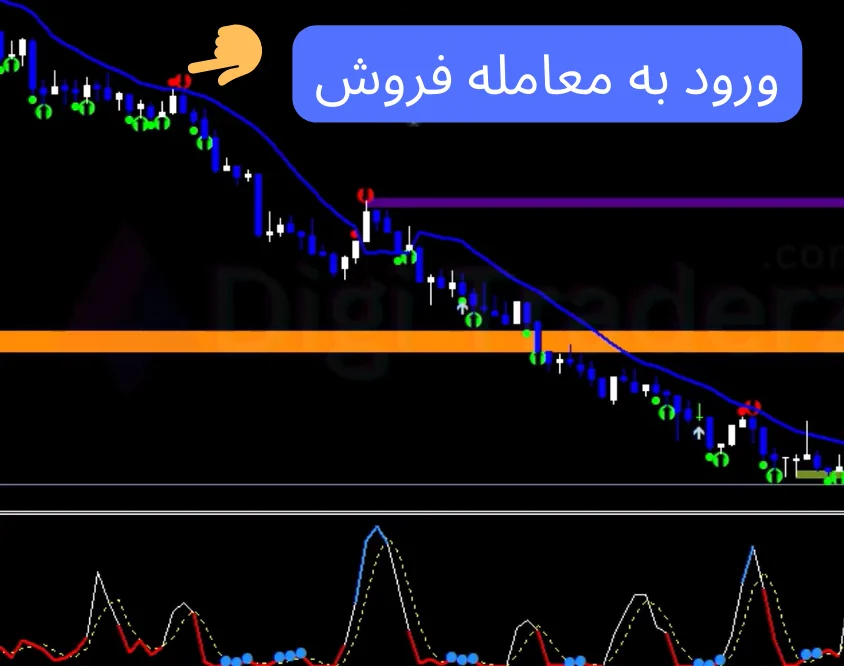 استراتژی کندل به کندل باینری