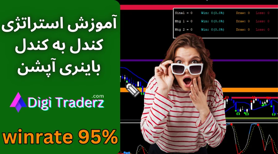 استراتژی کندل به کندل باینری آپشن ⭐برای تایم فریم 1 دقیقه