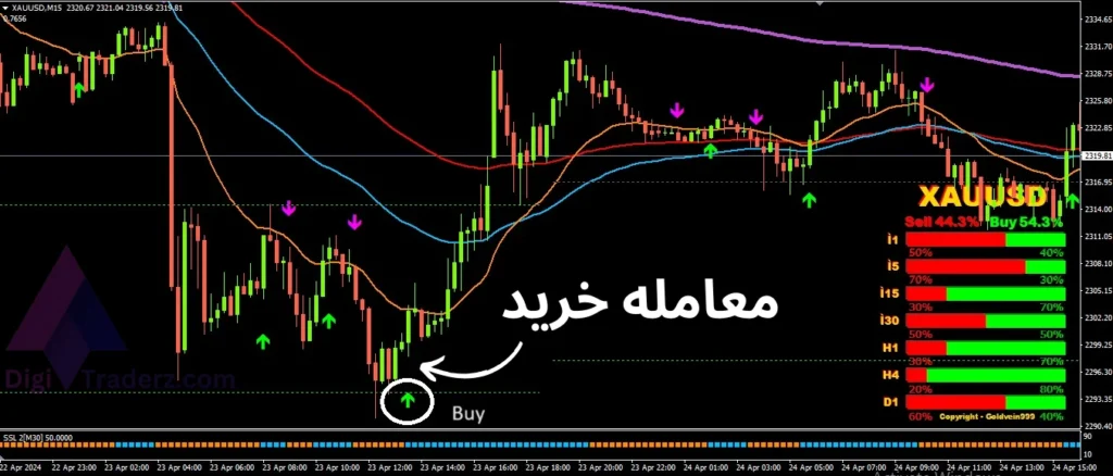 بررسی استراتژی مومنتوم