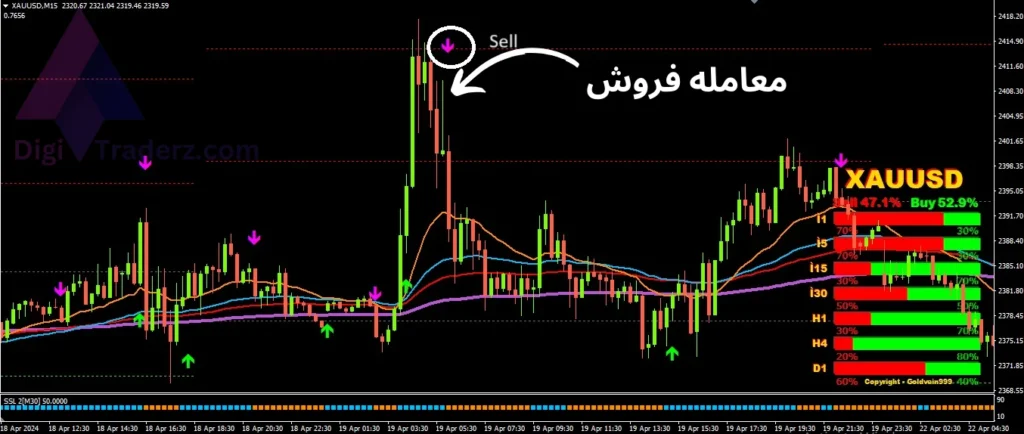 بررسی استراتژی مومنتوم