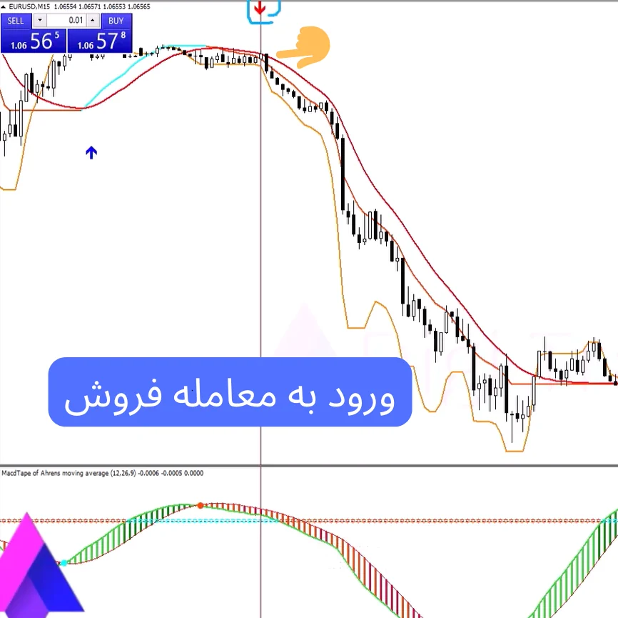 استراتژی ساده در فارکس