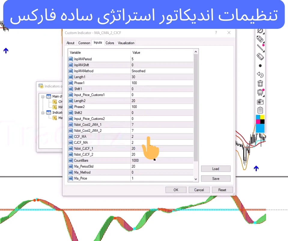 استراتژی ساده در فارکس