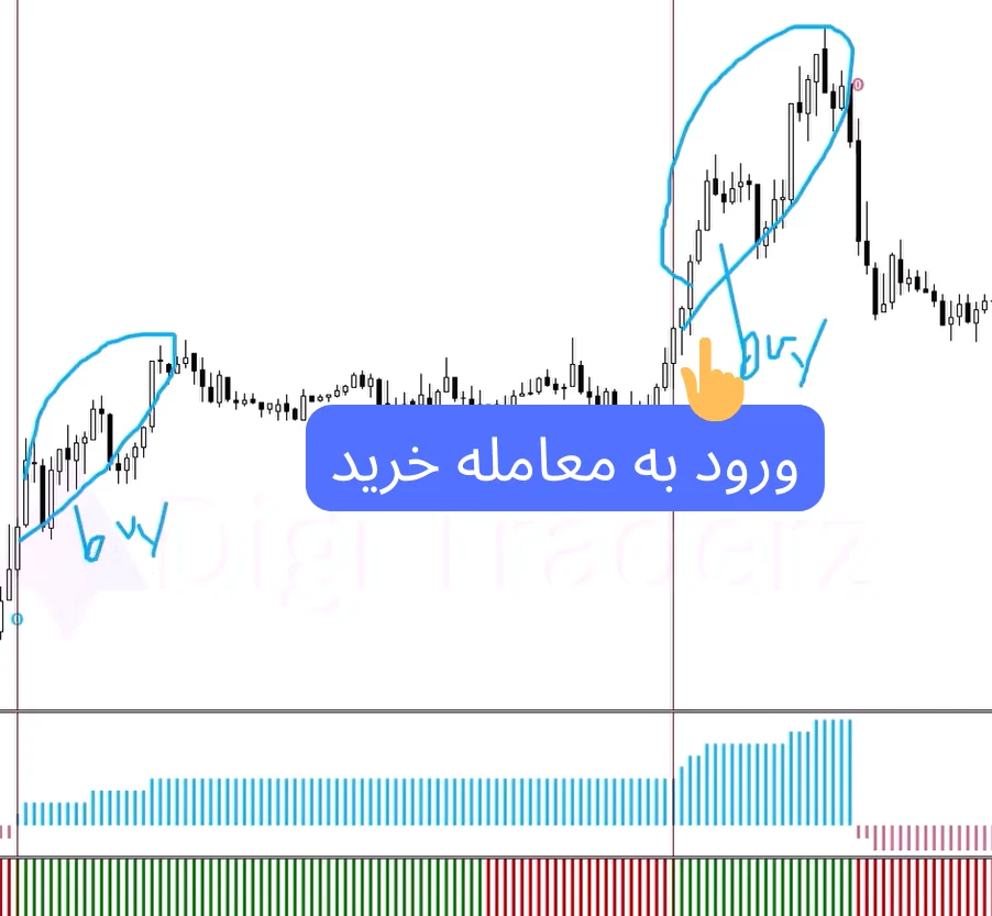 استراتژی موفق فارکس