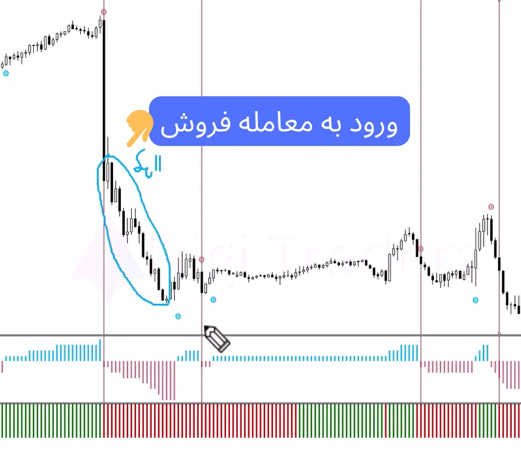 استراتژی موفق فارکس