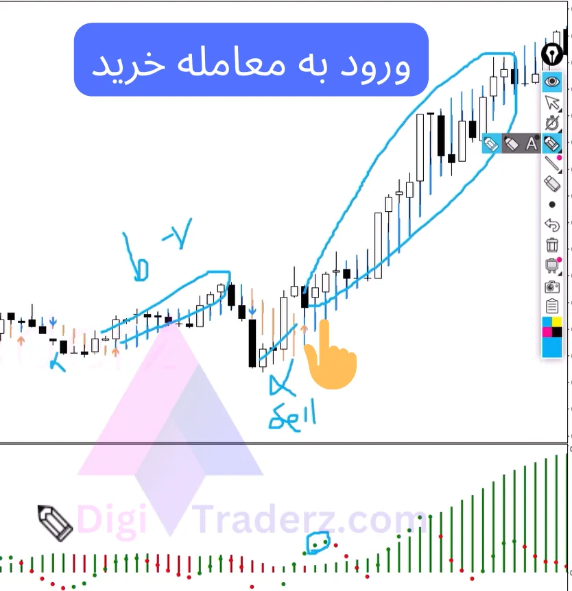 استراتزی قوی فارکس با هیکن آشی