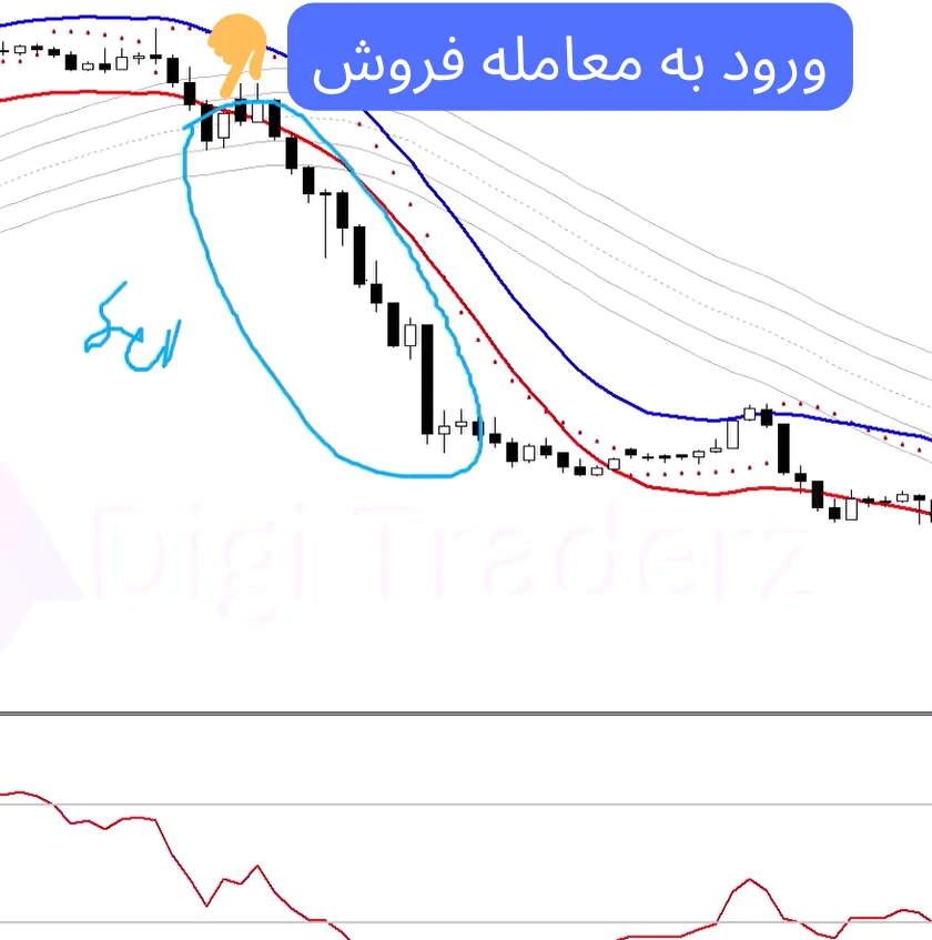 استراتژی rsi و پارابولیک سار