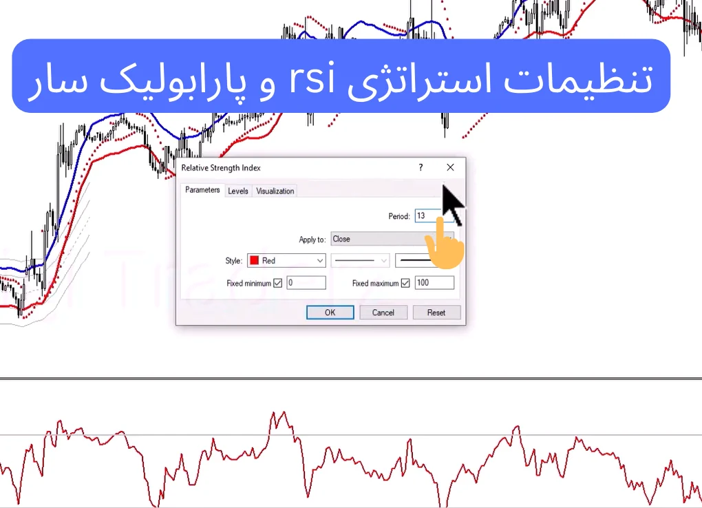 استراتژی rsi و پارابولیک سار