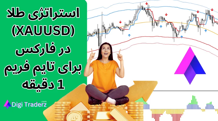 آموزش استراتژی طلا در فارکس با اندیکاتور CCI در تایم فریم 1 دقیقه