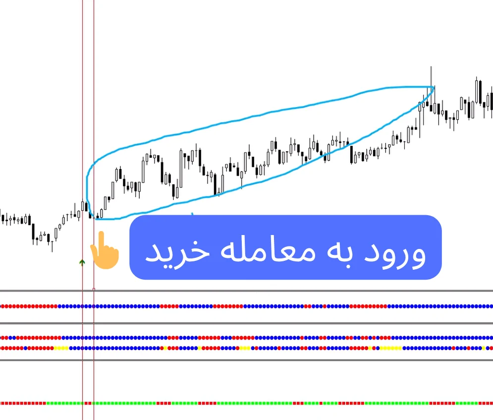 استراتژی برای فارکس با zwinner