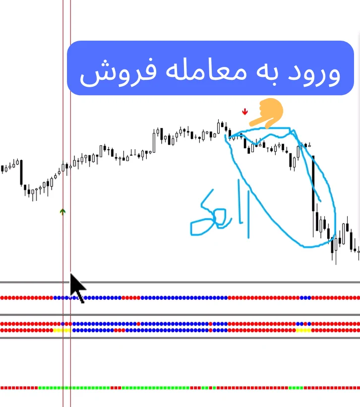 استراتژی برای فارکس با zwinner