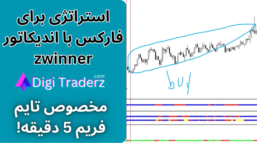 آموزش استراتژی برای فارکس با اندیکاتور zwinner در تایم فریم 5 دقیقه