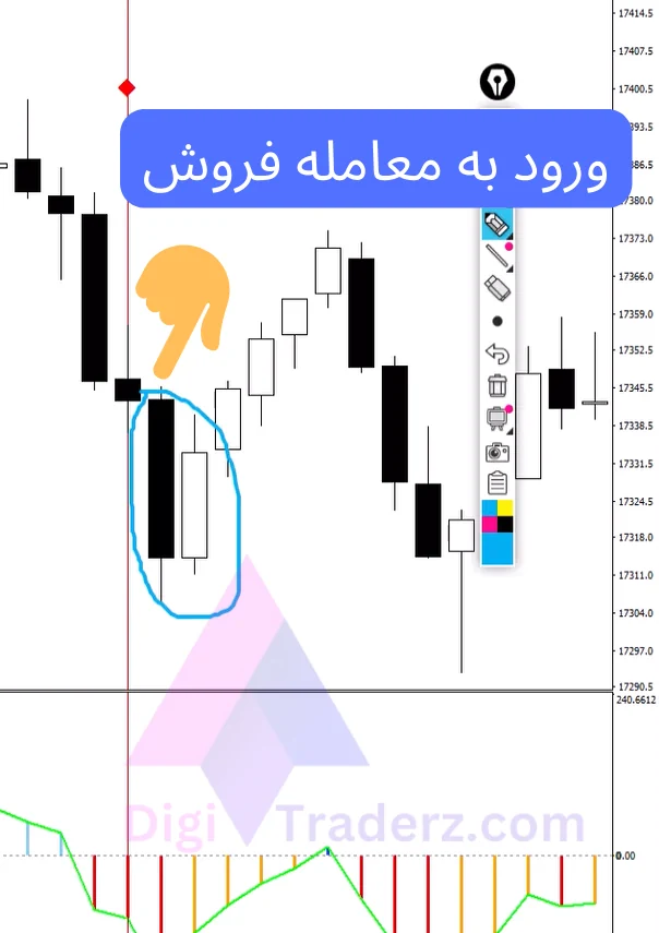 استراتژی اسکالپ 5 دقیقه با cci